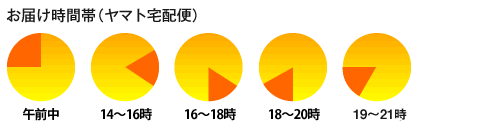 クロネコヤマト時間帯